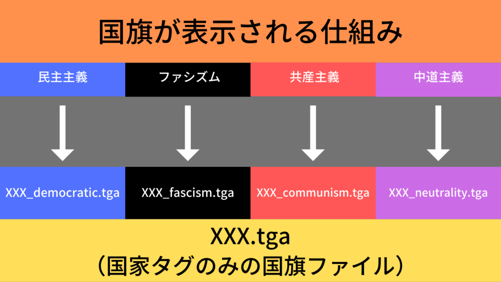 Hoi4 Mod開発講座 第1回 国家の追加 ストラテ人